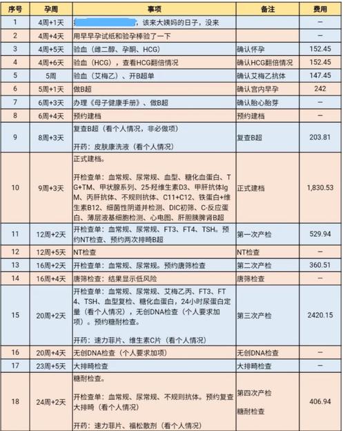医院供卵试管代怀有吗_医院供卵试管代怀有：解答您的疑问
